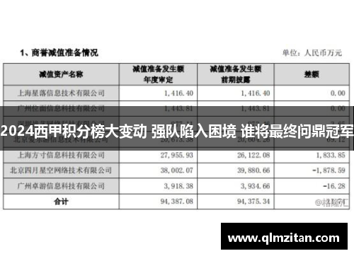 2024西甲积分榜大变动 强队陷入困境 谁将最终问鼎冠军